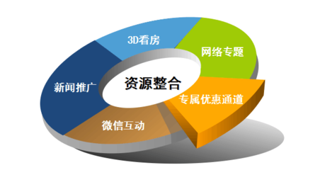 十城聯(lián)動(dòng)，送房到家門(mén)口 湖南首屆流動(dòng)房交會(huì)5月啟幕暨電商平臺(tái)展望